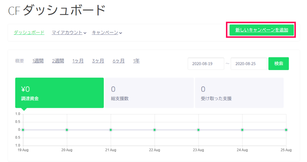 CFダッシュボード