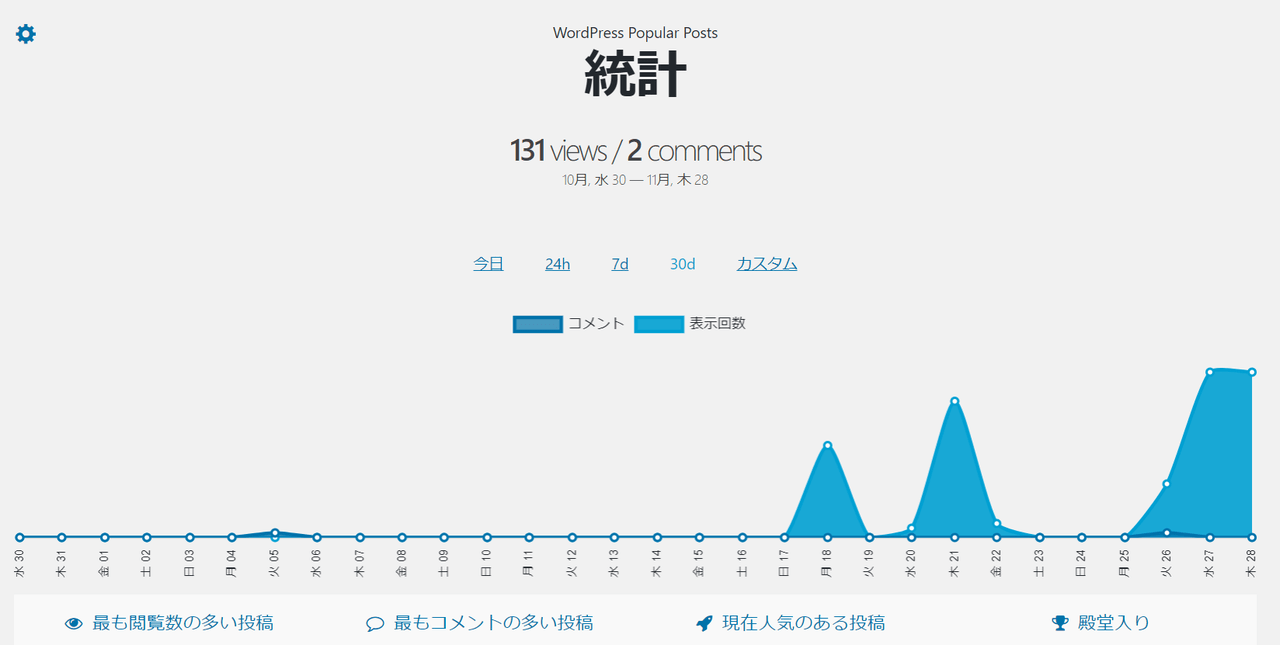 統計ダッシュボード