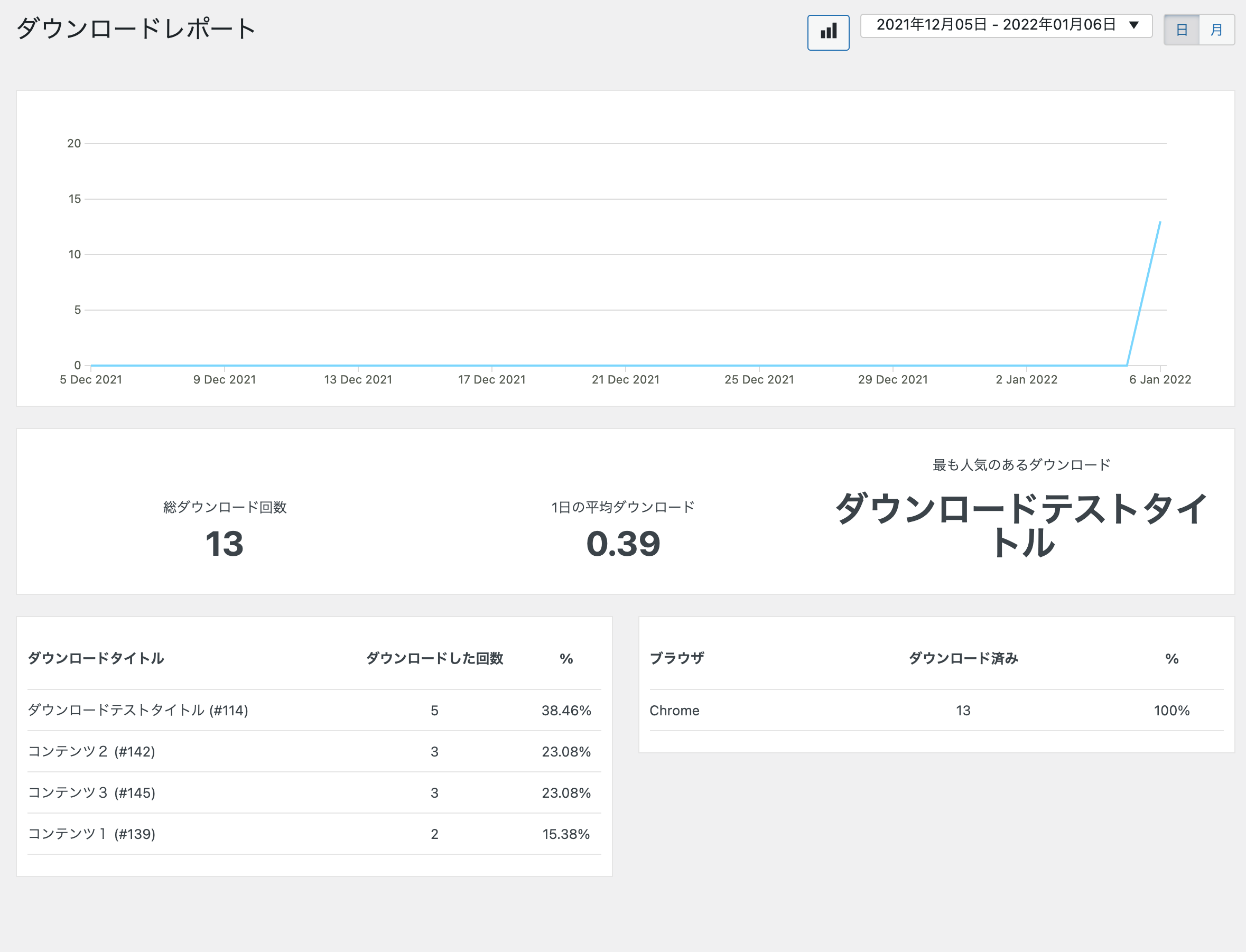 ダウンロード数のモニタリング