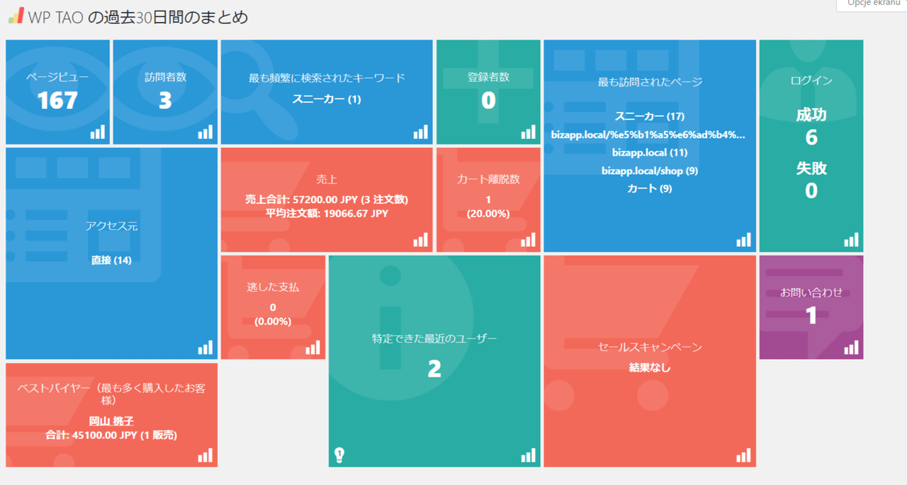 オンライン起業家必須No.1のWordPressプラグイン