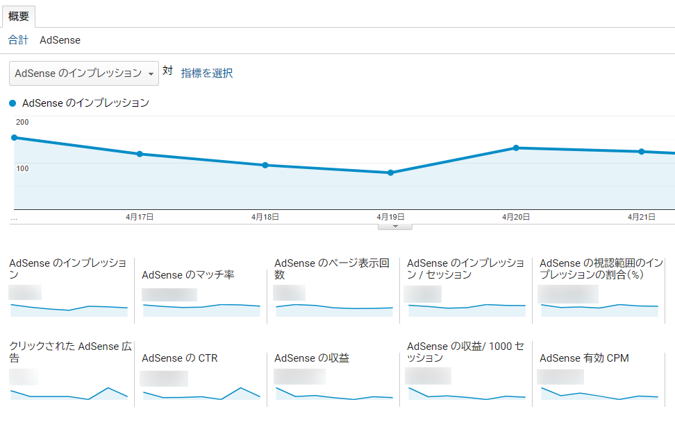 Google アドセンス広告の収益最大化