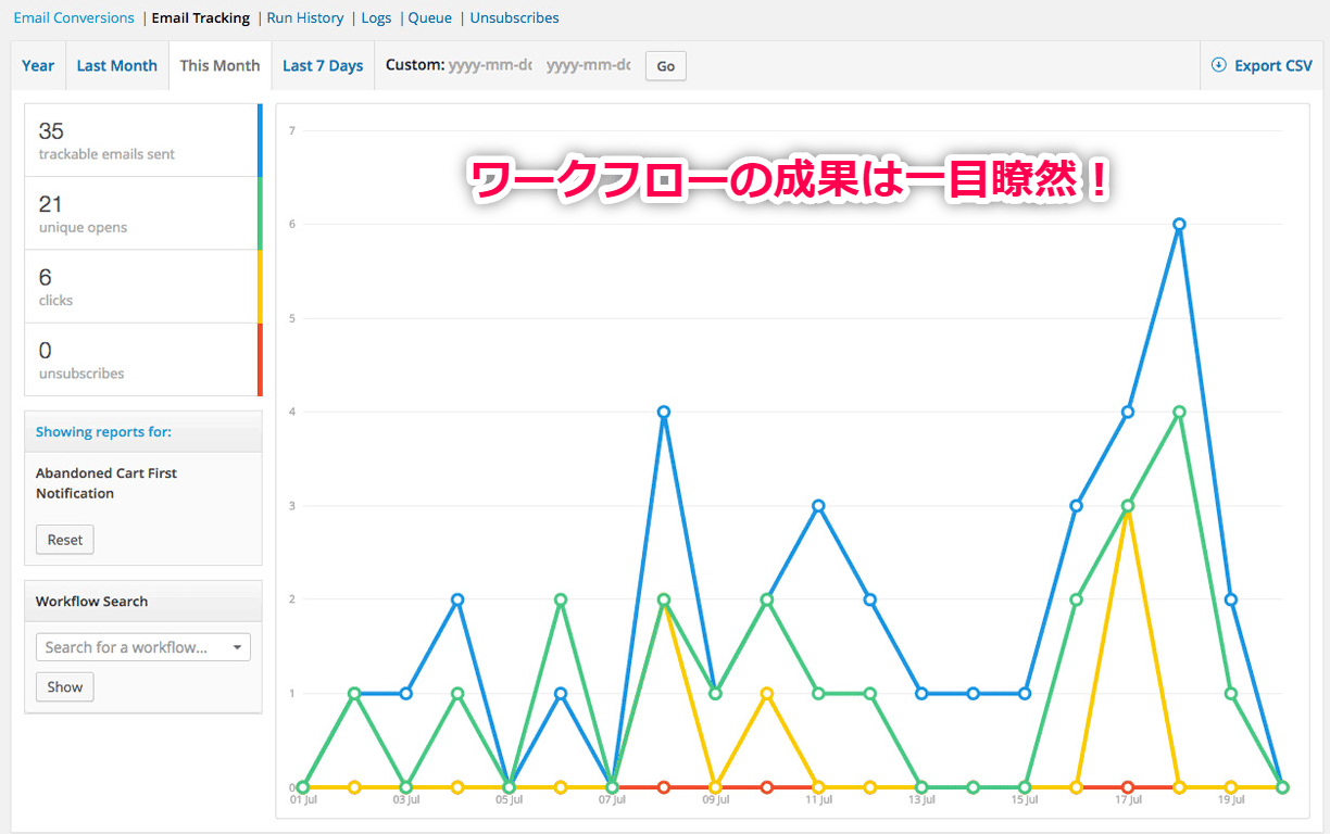 効果測定もすべて管理画面内で完結