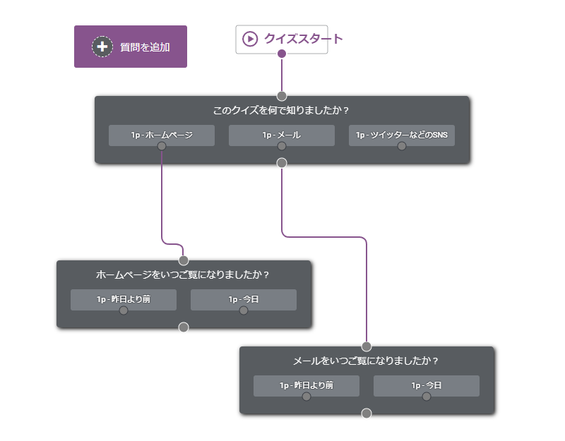 ドラッグ＆ドロップで簡単にアンケート作成