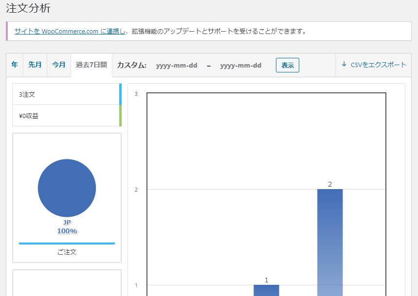 マネージャー・マーケティング担当者向けの販売分析