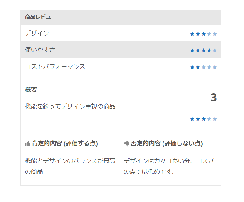 様々な評価方法に対応したレビュー表示