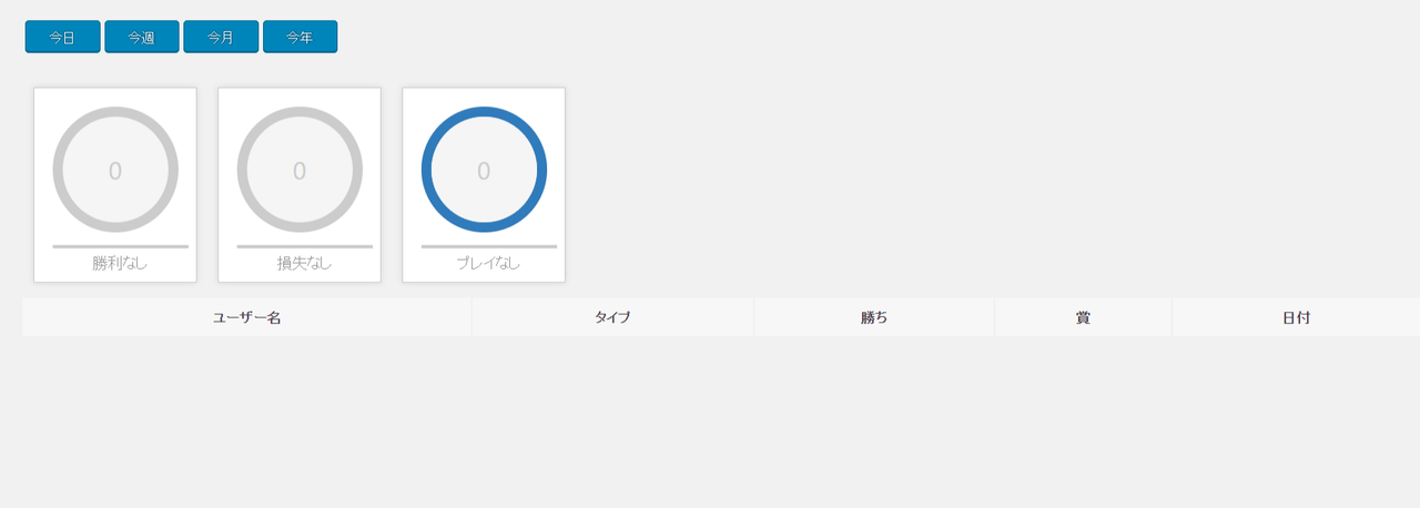 使用頻度の分析