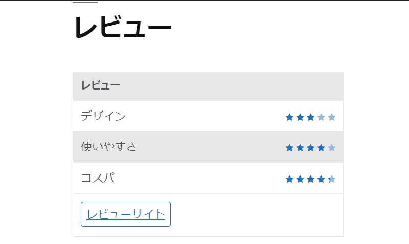 レビュー記事の作成方法
